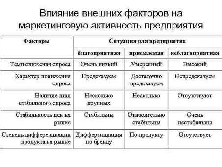 Влияние конкуренции на предпринимательскую деятельность