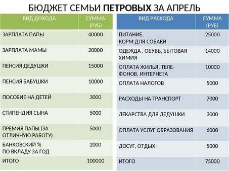 Сколько денег вы зарабатываете в год?