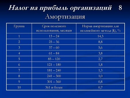 Какова норма амортизации для основных средств?