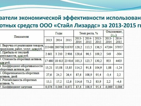 Факторы, определяющие эффективность использования оборотного капитала