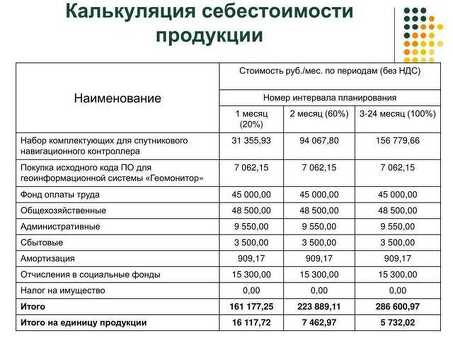 Рассчитывайте производственные затраты: точно определяйте себестоимость вашей продукции.