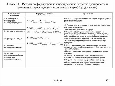 Рассчитайте затраты на производство и распространение вашей продукции