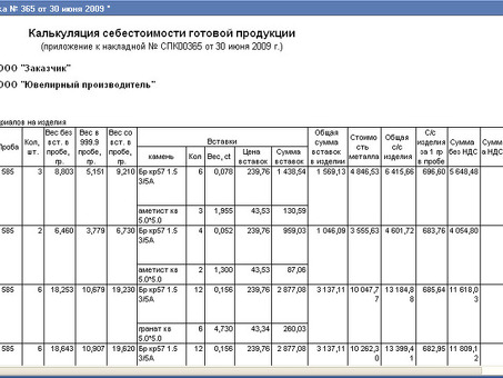 Калькулятор цены продукта: бесплатные примеры расчетов