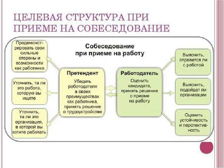 Почему кандидаты должны соответствовать этим требованиям к работе