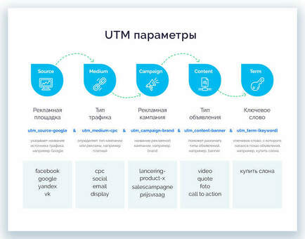 Что такое Utm media: все, что вам нужно знать