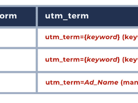 Понимание преимуществ UTM-меток источников в Яндекс Директ