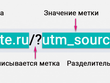 Что такое термины UTM?