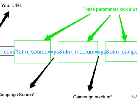 Важность UTM-адресов в цифровом маркетинге