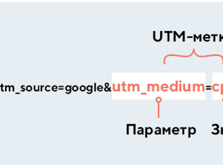 Понимание UTM-меток: как они работают и почему они важны