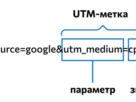 Понимание UTM-меток в продажах