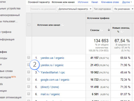 Как использовать UTM-метки в Google Analytics