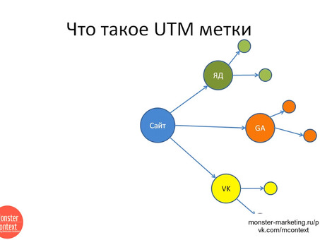 UTM-метки Google AdWords: как использовать их для эффективного отслеживания