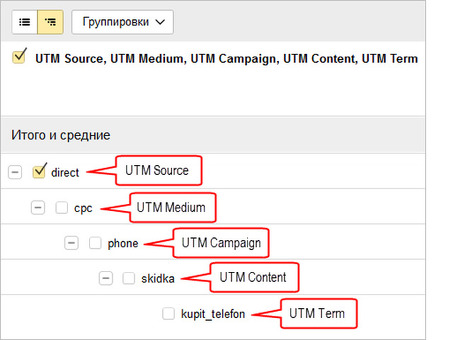 UTM-метки для маркетинга: улучшение отслеживания кампаний