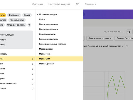 Как настроить UTM-метки