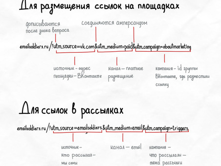 Куда вставлять UTM-метки