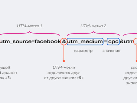 UTM-метки Facebook: как использовать их для отслеживания