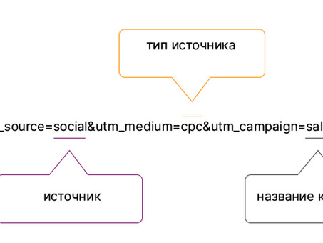 Что такое UTM-метки? Примеры и использование