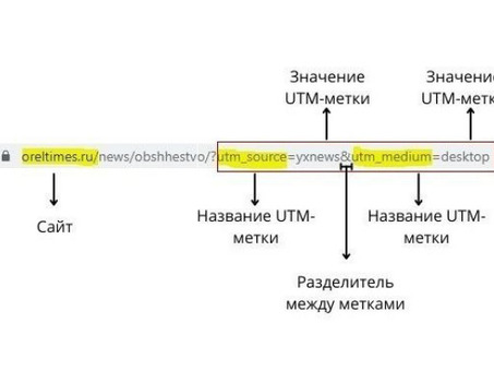 Понимание UTM-меток: обзор меток и как их использовать