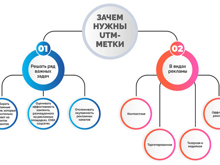 Что такое UTM-метки? Что такое UTM-метки и как они помогают маркетинговым кампаниям?