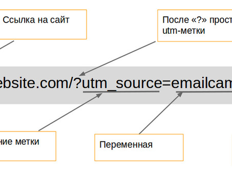 Расшифровка UTM: понимание основ параметров UTM