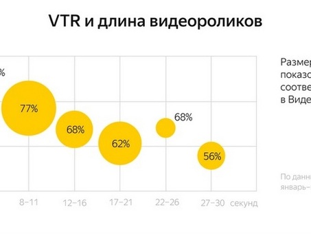 Что такое VTR в рекламе?