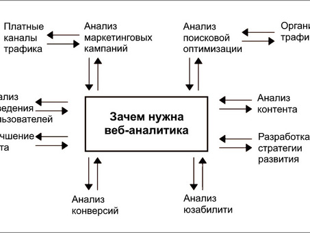 Что такое веб-аналитики и чем они занимаются?