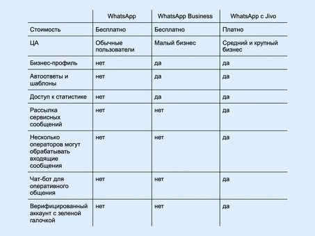 Цены на массовый обмен сообщениями WhatsApp: доступная и эффективная коммуникация