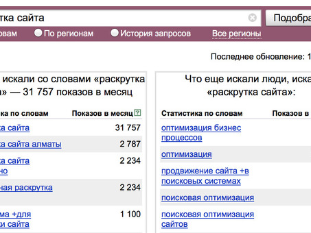 Yandex Word Stat: использование силы слов