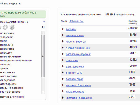 Wordstat Helper Chrome: упрощенное исследование ключевых слов