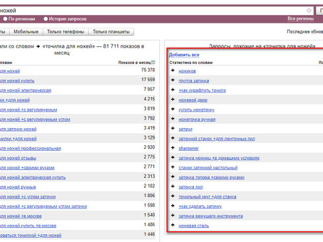 Wordstat yandex ru vs Trends google ru: что лучше для исследования ключевых слов?