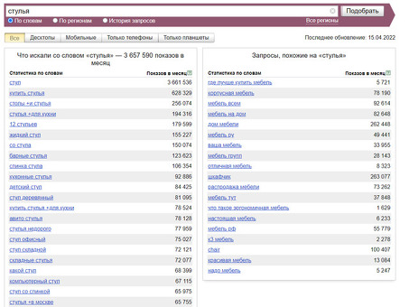 Wordstat Yandex Ru: статистика поисковых запросов Яндекса