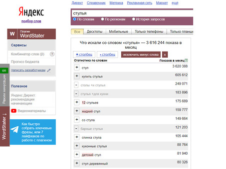 Статистика ключевых слов Wordstat Yandex ru: как использовать и интерпретировать данные