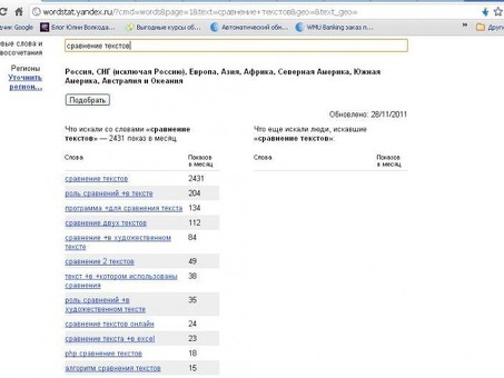 Яндекс Вордстат: анализ ключевых слов и тенденций в Украине и России