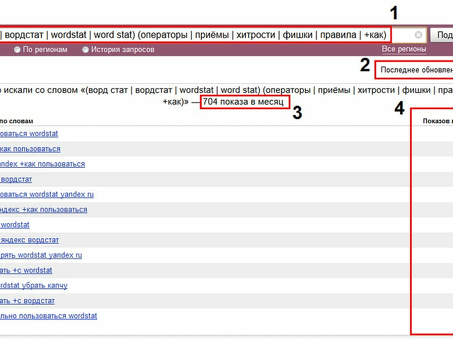 Wordstat Yandex: ранжирование запросов