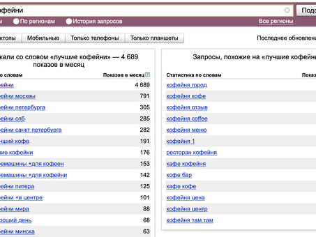 Альтернатива Wordstat от Google: комплексный инструмент исследования ключевых слов