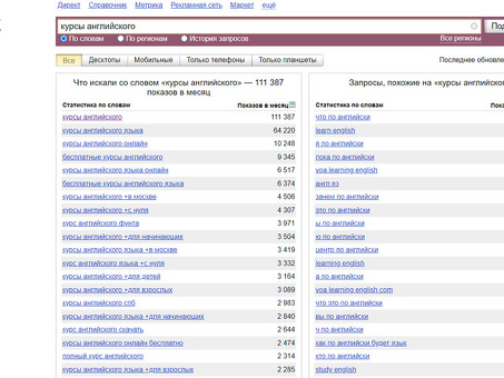 Исследование ключевых слов Wordstat: как выбрать правильные ключевые слова