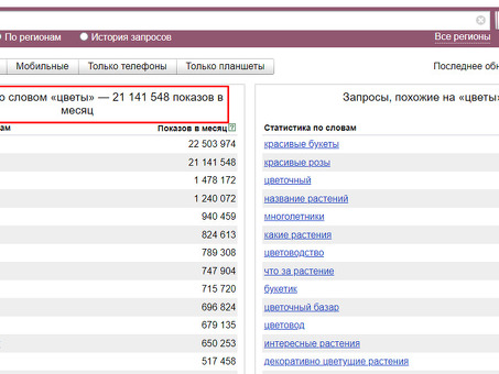 Wordstat Yandex.ru: мощный инструмент для исследования ключевых слов