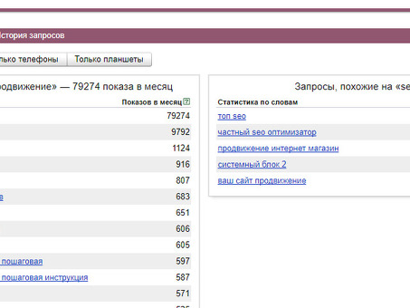 Wordstat Yandex статистика поиска ключевых слов