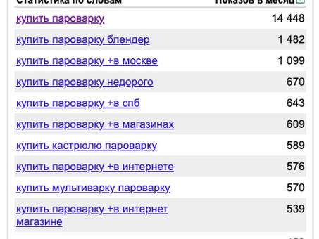 Wordstat Yandex: важный инструмент исследования ключевых слов