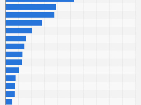 Yandex World Stats: основные выводы и тенденции