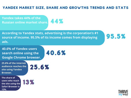 World Yandex Stat: глобальные данные и статистика