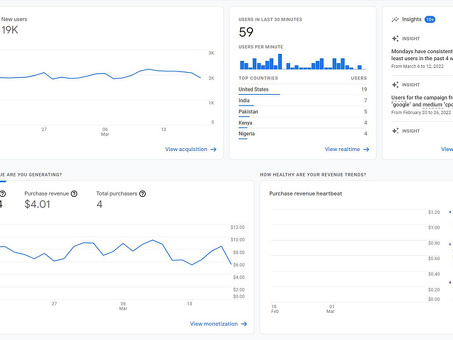 Познакомьтесь с возможностями www Google Analytics com