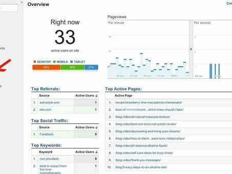 Понимание возможностей Google Analytics: все, что вам нужно знать