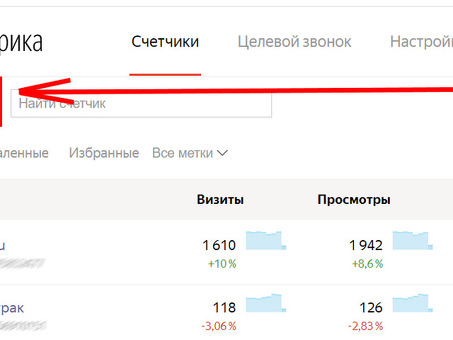 www metrika yandex ru - исчерпывающее руководство по инструментам веб-анализа Яндекса