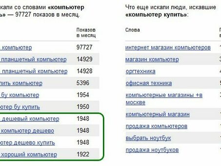 www wordstat yandex ru: обзор Yandex WordStat