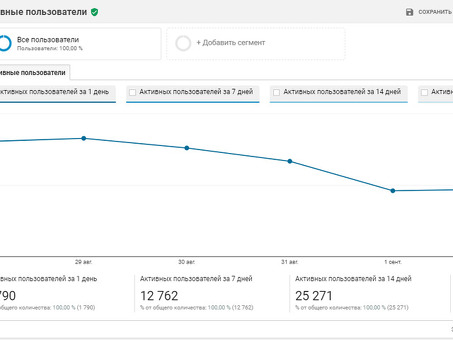 Понимание CPC Яндекса в Google Analytics