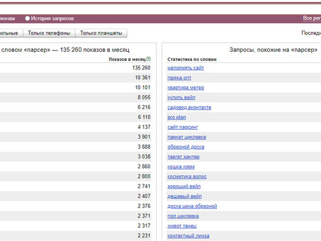 Парсер ключей Яндекса: оптимизация исследования ключевых слов