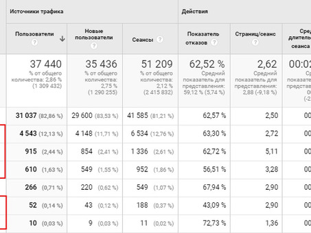 Что такое введение Яндекса в Google Analytics?