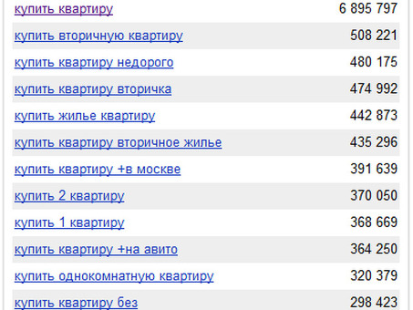 Yandex ru wordstat: исчерпывающее руководство по исследованию ключевых слов