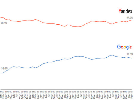 Тренды Яндекса: изучение последних моделей интернет-поиска